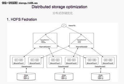分布式存儲與離線混部彈性計算平臺的實踐 數(shù)據(jù)處理和存儲服務(wù)的創(chuàng)新應(yīng)用