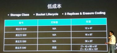 七劍下天山 青云技術大牛解析 QingCloud 多款重量級產品，賦能企業核心業務的數據處理與存儲服務