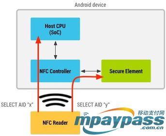 HCE移動支付研究 數(shù)據(jù)處理、存儲服務及其安全性探討