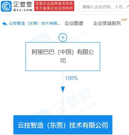 阿里巴巴在東莞成立云技智造，布局增值電信與數(shù)據(jù)處理新賽道