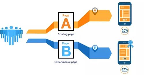 20個(gè)數(shù)據(jù)分析師必會(huì)的營銷模型 數(shù)據(jù)處理與存儲(chǔ)服務(wù)應(yīng)用指南
