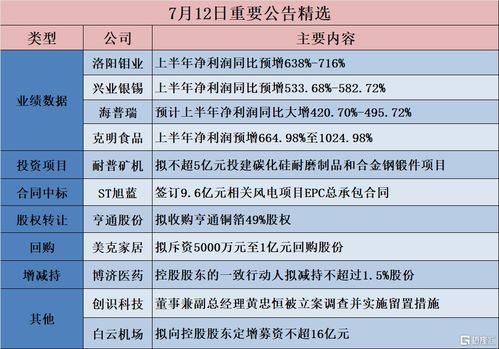隆基綠能加碼BC電池產(chǎn)能，經(jīng)緯恒潤(rùn)布局無(wú)人駕駛領(lǐng)域