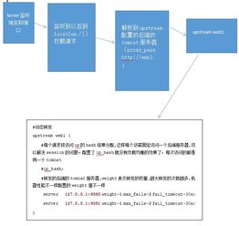 nginx系列一 從正向代理到負載均衡，探索核心原理與實戰應用