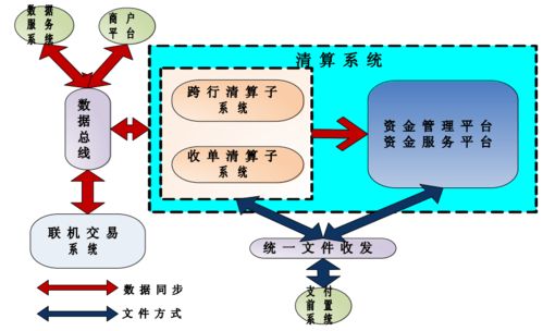 上帝視角下的支付總架構(gòu) 解析自營(yíng)與代理業(yè)務(wù)中的支付系統(tǒng)構(gòu)建