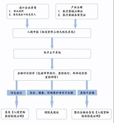 進(jìn)口呼吸機(jī)申報(bào)流程深度解讀 自營(yíng)與代理進(jìn)出口業(yè)務(wù)的實(shí)踐指南