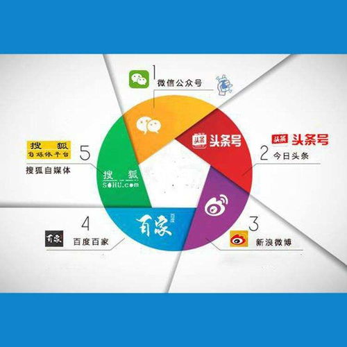 商品自媒體軟文代理發(fā)布的簡(jiǎn)單介紹 自營(yíng)與代理商品及技術(shù)進(jìn)出口的背后邏輯