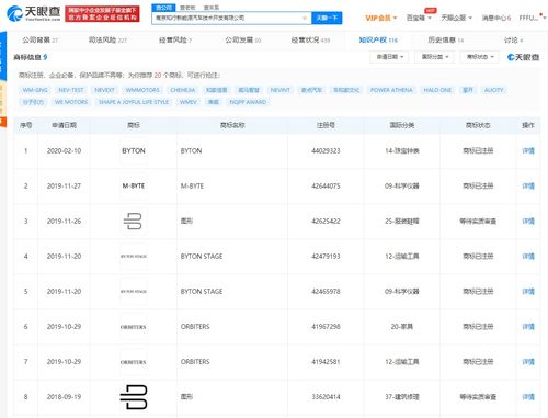拜騰汽車關(guān)聯(lián)公司新增被執(zhí)行人信息，總計(jì)執(zhí)行標(biāo)的超24萬元