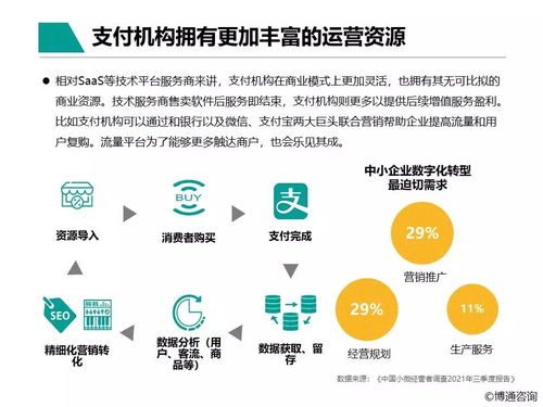 中國(guó)支付行業(yè)產(chǎn)業(yè)數(shù)字化服務(wù)專題分析2021 聚焦數(shù)字內(nèi)容制作服務(wù)