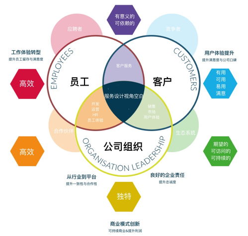 從創(chuàng)意到體驗 服務(wù)設(shè)計如何重塑數(shù)字內(nèi)容制作