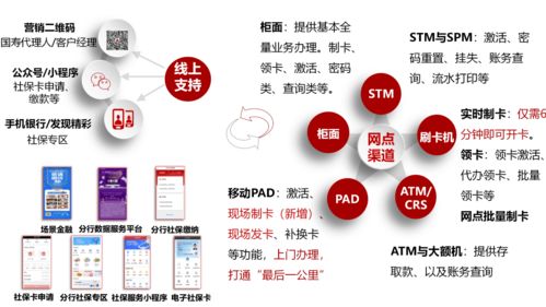2021金融科技活動(dòng)周 聚焦數(shù)字化獲客、數(shù)字化經(jīng)營(yíng)與數(shù)字內(nèi)容服務(wù)