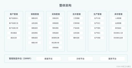 什么是數(shù)字化工廠